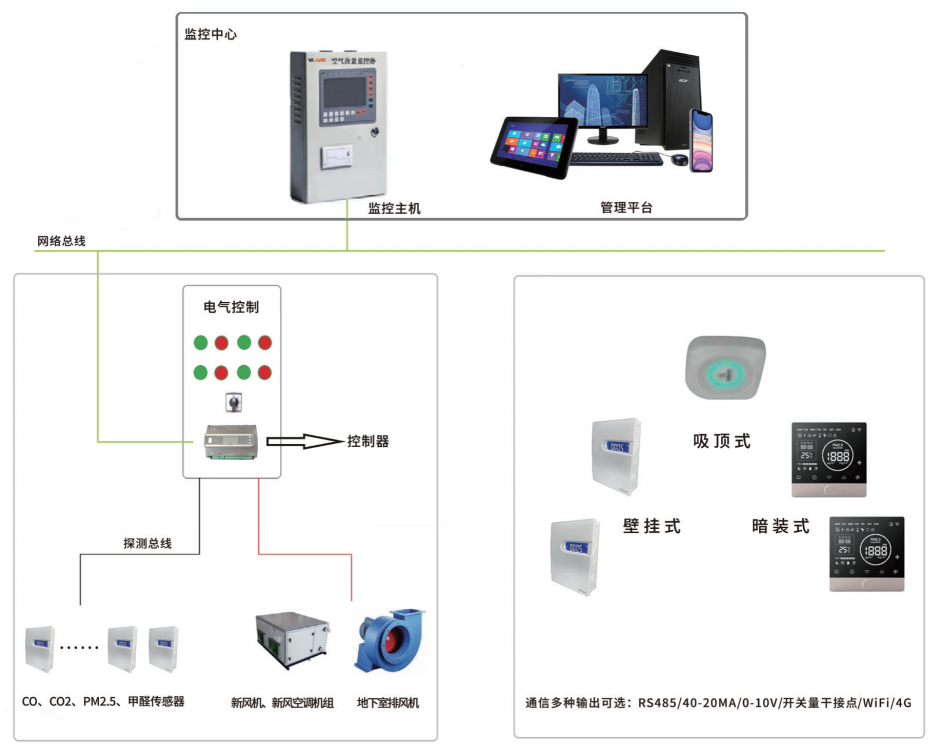 空氣質(zhì)量監(jiān)控系統(tǒng)