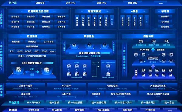 智慧建筑數(shù)據(jù)平臺怎么用