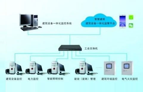 西安亞川建筑設(shè)備一體化監(jiān)控系統(tǒng)講堂開(kāi)課啦