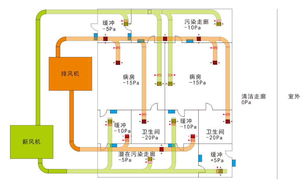 事故通風(fēng)管理系統(tǒng)