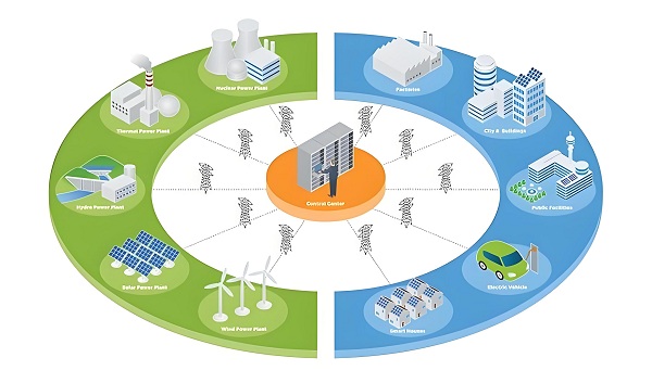能源管理平臺社會價值