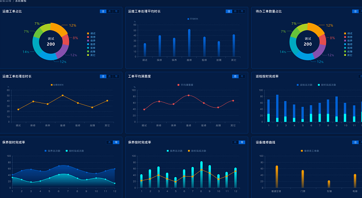醫(yī)院后勤智能化管理是干什么的工作