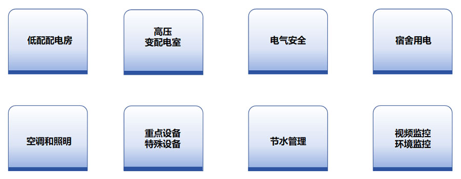 校園能源管理平臺廠家