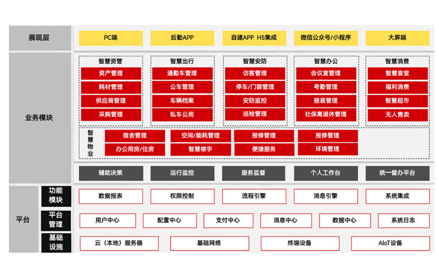 醫(yī)院后勤智能化管理系統(tǒng)