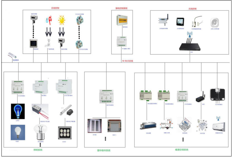 智慧城市路燈照明系統(tǒng)